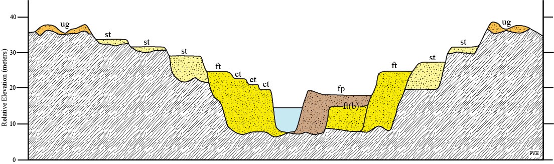 diagram of a terrace system