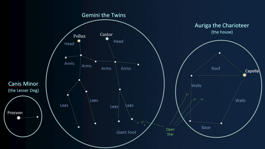 gemini-constellation