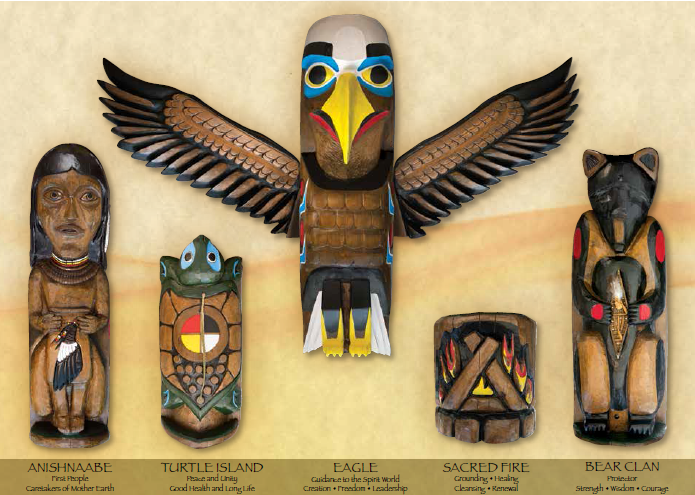 interpretive panel with close-ups of the sections of totem pole