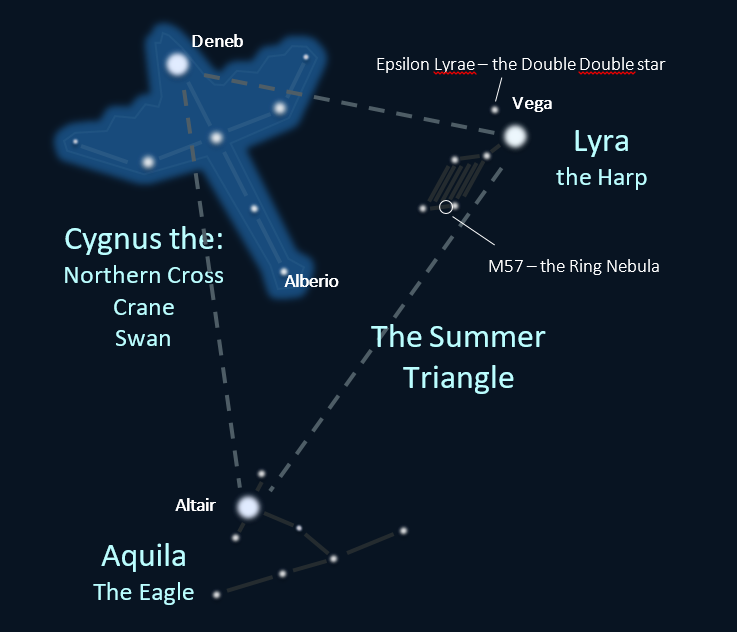 Summer Triangle