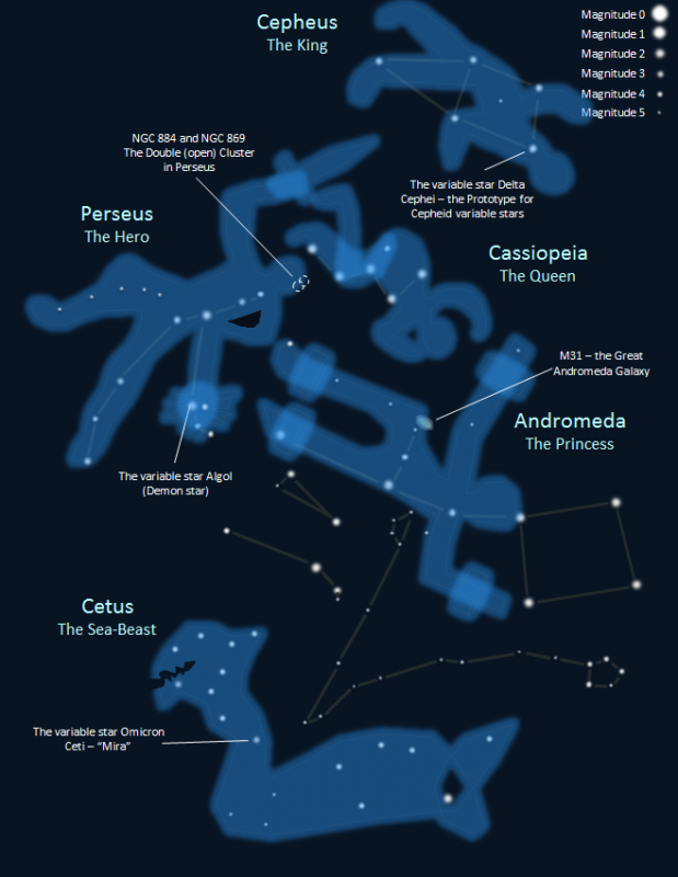 star charts