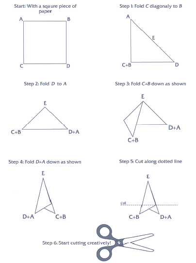 Siagram on how to make paper snowflakes