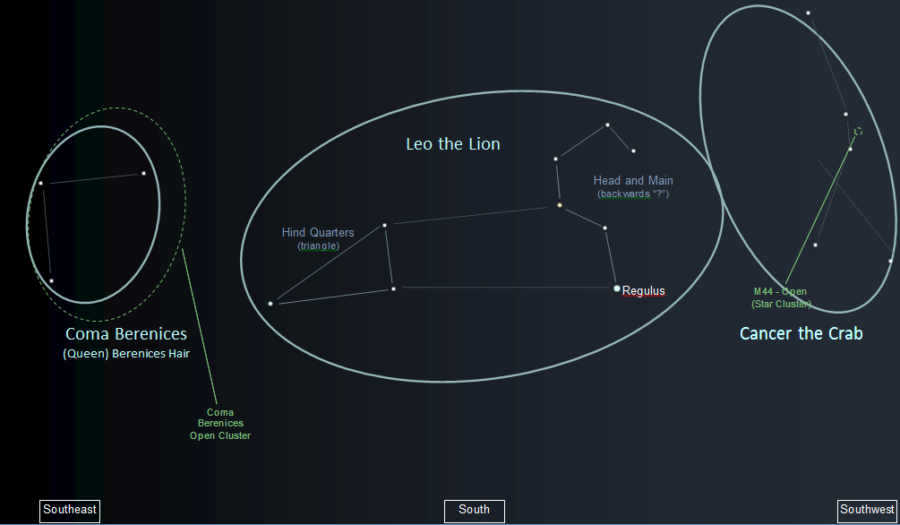 Constellation diagram