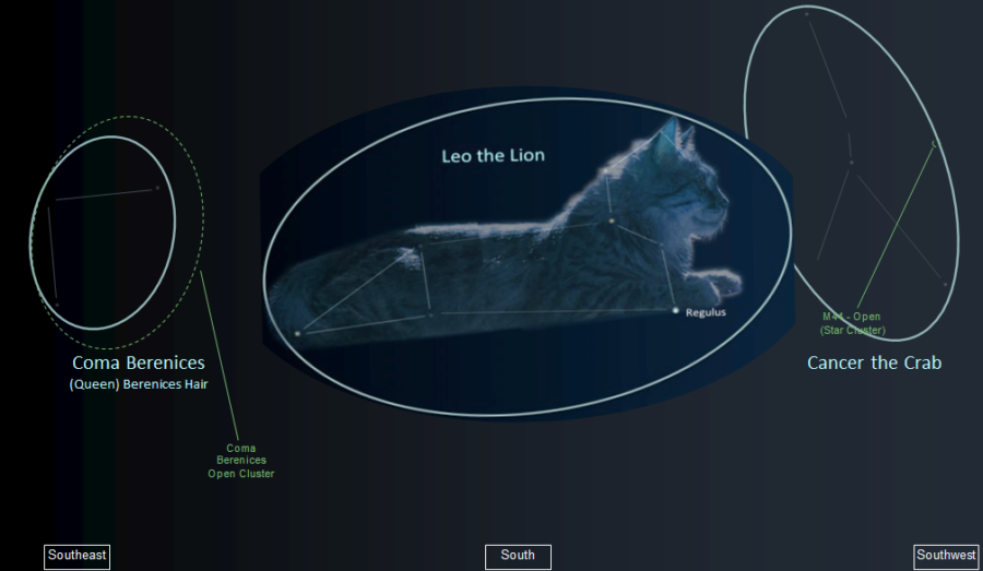 Constellation diagram