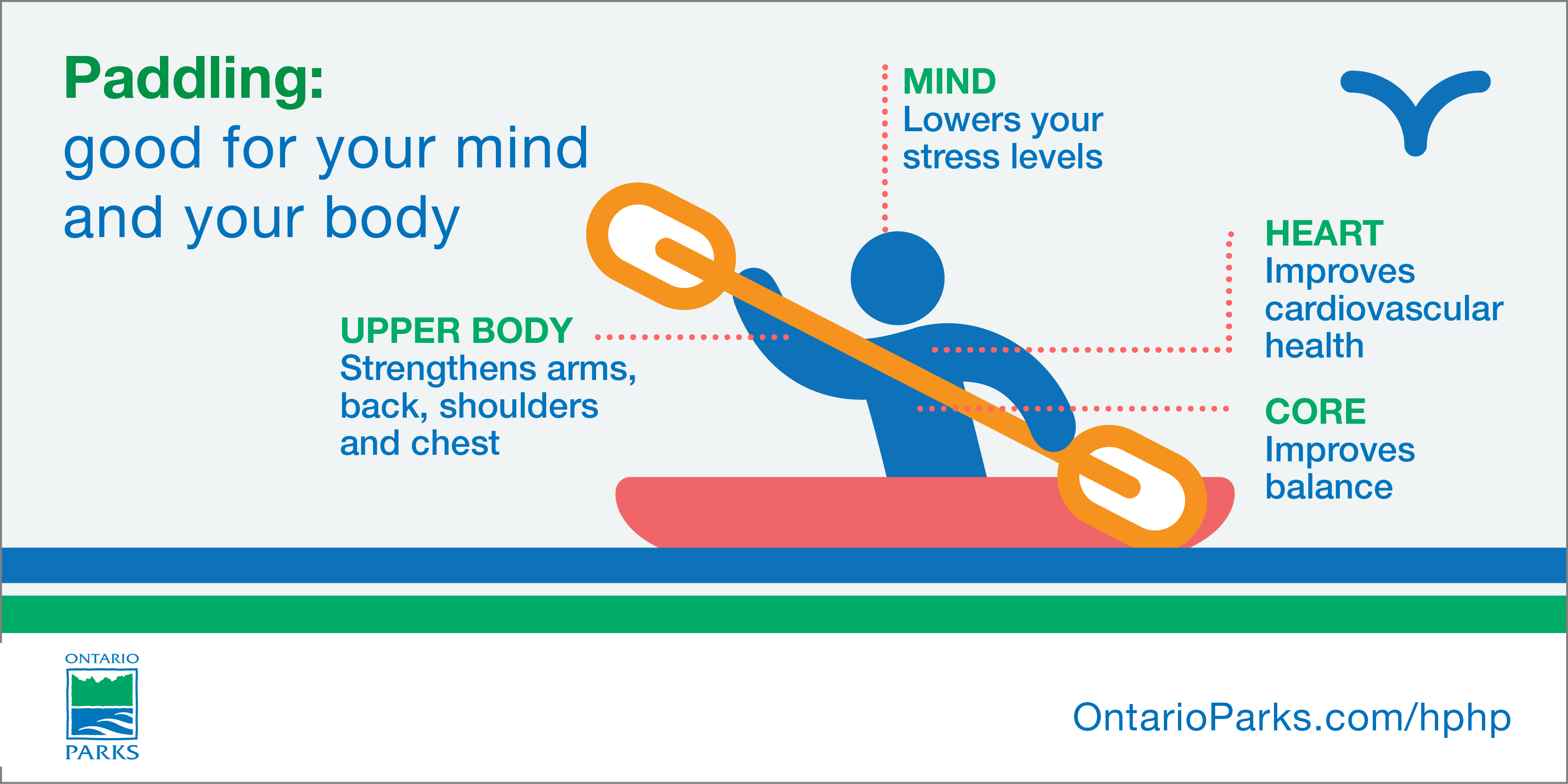 Graphic on paddling