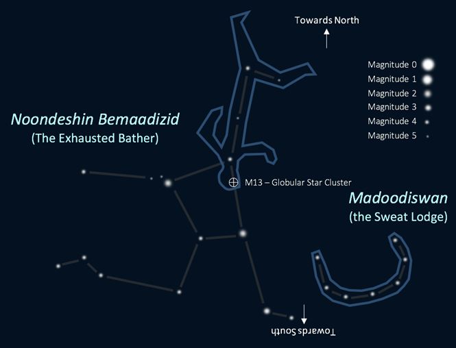 constellations chart