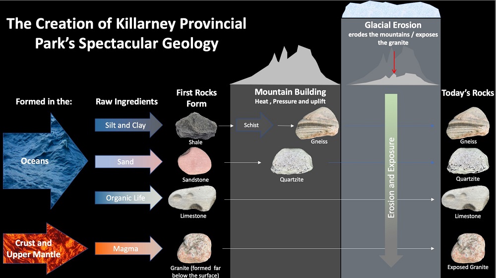 graphic of rocks